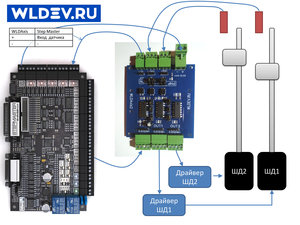 WLDAxis_SM.jpg (5617 просмотров) <a class='original' href='./download/file.php?id=180637&mode=view' target=_blank>Загрузить оригинал (806.32 КБ)</a>