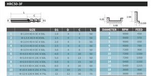 Режим фрезеровки.png (3598 просмотров) <a class='original' href='./download/file.php?id=181294&mode=view' target=_blank>Загрузить оригинал (135.7 КБ)</a>