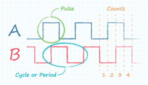 Encoder_Measure_CUI.png (2355 просмотров) <a class='original' href='./download/file.php?id=181381&mode=view' target=_blank>Загрузить оригинал (57.15 КБ)</a>