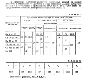 gost_9833-73_23.gif (2705 просмотров) <a class='original' href='./download/file.php?id=181698&mode=view' target=_blank>Загрузить оригинал (43.1 КБ)</a>
