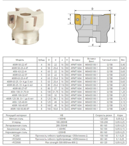 Фрезерная головка.png (4284 просмотра) <a class='original' href='./download/file.php?id=181721&mode=view' target=_blank>Загрузить оригинал (239.95 КБ)</a>