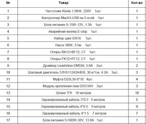 списокэлектроники.png (1485 просмотров) <a class='original' href='./download/file.php?id=182542&mode=view' target=_blank>Загрузить оригинал (65.89 КБ)</a>