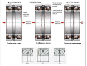 подшип 1.png (3134 просмотра) <a class='original' href='./download/file.php?id=182579&mode=view' target=_blank>Загрузить оригинал (256.69 КБ)</a>
