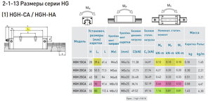 Hiwin 1 karetka vs 2 karetki.jpg (2475 просмотров) <a class='original' href='./download/file.php?id=182915&mode=view' target=_blank>Загрузить оригинал (277.31 КБ)</a>