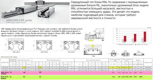 Sravnenie Hiwin HGH-RGH_35CA vs CPC 35MXL.jpg (2535 просмотров) <a class='original' href='./download/file.php?id=183110&mode=view' target=_blank>Загрузить оригинал (648.59 КБ)</a>