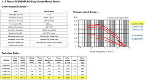 Lichuan NEMA24 5.5Nm dannye.jpg (2484 просмотра) <a class='original' href='./download/file.php?id=183120&mode=view' target=_blank>Загрузить оригинал (288.18 КБ)</a>