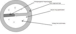 gidro.JPG (3817 просмотров) <a class='original' href='./download/file.php?id=1839&mode=view' target=_blank>Загрузить оригинал (30.45 КБ)</a>