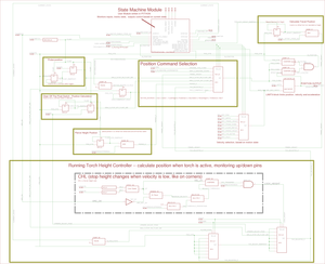 THC_System.png (2859 просмотров) <a class='original' href='./download/file.php?id=183931&mode=view' target=_blank>Загрузить оригинал (112.69 КБ)</a>