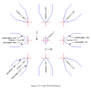 Tool_Change_001.png (2213 просмотров) <a class='original' href='./download/file.php?id=184754&mode=view' target=_blank>Загрузить оригинал (66.25 КБ)</a>