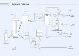 Process Flow Diagram 18.png (6770 просмотров) <a class='original' href='./download/file.php?id=184980&mode=view' target=_blank>Загрузить оригинал (60.35 КБ)</a>