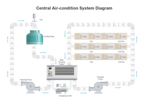 Air Condition Process Pid.png (6770 просмотров) <a class='original' href='./download/file.php?id=184981&mode=view' target=_blank>Загрузить оригинал (99.38 КБ)</a>