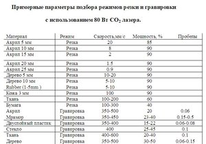 Режимы.JPG (3622 просмотра) <a class='original' href='./download/file.php?id=18544&mode=view' target=_blank>Загрузить оригинал (68.8 КБ)</a>
