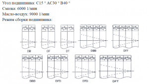 Типы установки радиалбно-упорных подшипников.jpg (1180 просмотров) <a class='original' href='./download/file.php?id=185593&mode=view' target=_blank>Загрузить оригинал (89.35 КБ)</a>