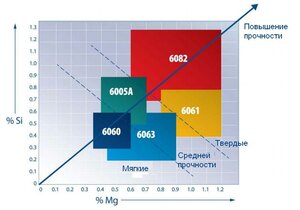 Алюминиевые сплавы.jpg (973 просмотра) <a class='original' href='./download/file.php?id=186733&mode=view' target=_blank>Загрузить оригинал (39.57 КБ)</a>