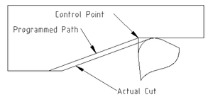 Tool_Radius_003.png (637 просмотров) <a class='original' href='./download/file.php?id=187258&mode=view' target=_blank>Загрузить оригинал (20.96 КБ)</a>