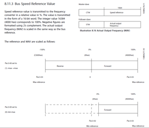 Danfoss FC-051_0002.png (1205 просмотров) <a class='original' href='./download/file.php?id=187583&mode=view' target=_blank>Загрузить оригинал (64.01 КБ)</a>