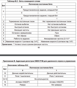 ModBus RTU_002.png (1082 просмотра) <a class='original' href='./download/file.php?id=187590&mode=view' target=_blank>Загрузить оригинал (132.86 КБ)</a>
