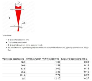 Laser_Focus.PNG (8688 просмотров) <a class='original' href='./download/file.php?id=188032&mode=view' target=_blank>Загрузить оригинал (152.46 КБ)</a>