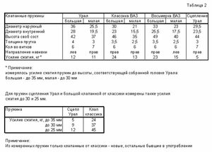 пружины2.jpg (450 просмотров) <a class='original' href='./download/file.php?id=189380&mode=view' target=_blank>Загрузить оригинал (66.23 КБ)</a>