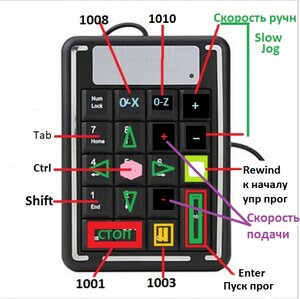 пульт-2.jpg (902 просмотра) <a class='original' href='./download/file.php?id=189607&mode=view' target=_blank>Загрузить оригинал (98.06 КБ)</a>
