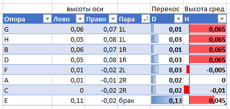 Группировка