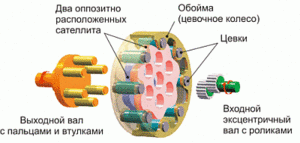 редуктор планетарно-цевочного типа (47052 просмотра) <a class='original' href='./download/file.php?id=1909&mode=view' target=_blank>Загрузить оригинал (23.08 КБ)</a>