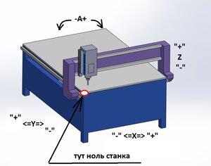 Схема станка.jpg (3880 просмотров) <a class='original' href='./download/file.php?id=190916&mode=view' target=_blank>Загрузить оригинал (84.94 КБ)</a>