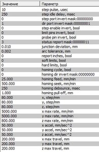 Доступные настройки GBRL в программа Engraver Master (1559 просмотров) <a class='original' href='./download/file.php?id=191011&mode=view' target=_blank>Загрузить оригинал (69.27 КБ)</a>