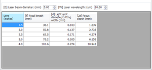 LaserFocusTable_5mm.PNG (8187 просмотров) <a class='original' href='./download/file.php?id=191079&mode=view' target=_blank>Загрузить оригинал (12.02 КБ)</a>