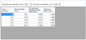 LaserFocusTable_6mm.PNG (8187 просмотров) <a class='original' href='./download/file.php?id=191080&mode=view' target=_blank>Загрузить оригинал (11.86 КБ)</a>