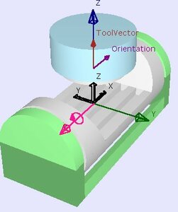 4 оси стол, ваша кинематика. С ней вам фасад не видать как собственные уши. (3679 просмотров) <a class='original' href='./download/file.php?id=191177&mode=view' target=_blank>Загрузить оригинал (17.27 КБ)</a>