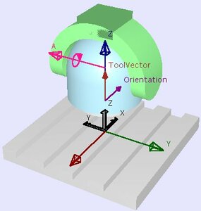 4 оси шпиндель, это та что нужна вам (3695 просмотров) <a class='original' href='./download/file.php?id=191178&mode=view' target=_blank>Загрузить оригинал (17.76 КБ)</a>