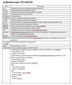 Коды TNC-426 TNC-430 (20600 просмотров) <a class='original' href='./download/file.php?id=191318&mode=view' target=_blank>Загрузить оригинал (26.69 КБ)</a>
