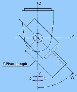 в постпроцессоре прописано то центра до гайки с цангой 200мм шо там у вас я не вкурсе (1508 просмотров) <a class='original' href='./download/file.php?id=191481&mode=view' target=_blank>Загрузить оригинал (34.92 КБ)</a>