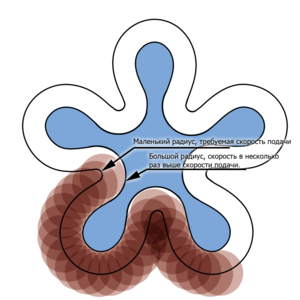 Untitled-1.png (9021 просмотр) <a class='original' href='https://cnc-club.ru/forum/download/file.php?id=19152&mode=view' target=_blank>Загрузить оригинал (73.53 КБ)</a>