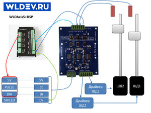 WLDAxis5_DSP.jpg (3832 просмотра) <a class='original' href='./download/file.php?id=191994&mode=view' target=_blank>Загрузить оригинал (681.29 КБ)</a>