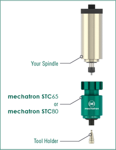 csm_STC-Aufbau_ENG_367x474_2fff7d84cf.png (4191 просмотр) <a class='original' href='./download/file.php?id=192034&mode=view' target=_blank>Загрузить оригинал (50.08 КБ)</a>
