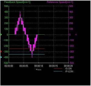 1motor_speed.jpg (1205 просмотров) <a class='original' href='./download/file.php?id=192217&mode=view' target=_blank>Загрузить оригинал (66.6 КБ)</a>