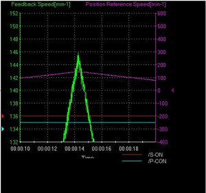 2motor_speed1.jpg (1166 просмотров) <a class='original' href='./download/file.php?id=192301&mode=view' target=_blank>Загрузить оригинал (68.83 КБ)</a>