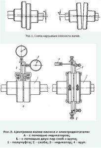 Центровка соосности валов (el-dvigatel.ru) (7133 просмотра) <a class='original' href='./download/file.php?id=1925&mode=view' target=_blank>Загрузить оригинал (43.73 КБ)</a>