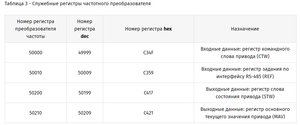CСлужебные регистры.png (2725 просмотров) <a class='original' href='./download/file.php?id=192558&mode=view' target=_blank>Загрузить оригинал (49.95 КБ)</a>