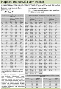 Sverlenie_pod_rezbu.jpg (4880 просмотров) <a class='original' href='./download/file.php?id=192647&mode=view' target=_blank>Загрузить оригинал (648.86 КБ)</a>