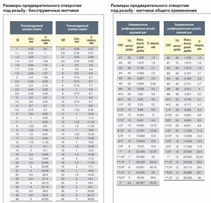 Sverlenie_pod_rezbu-nakatka.jpg (4831 просмотр) <a class='original' href='./download/file.php?id=192648&mode=view' target=_blank>Загрузить оригинал (562.05 КБ)</a>