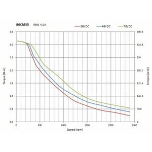 stepper-motor-nema-34-35nm-86cm35.jpg (484 просмотра) <a class='original' href='./download/file.php?id=193861&mode=view' target=_blank>Загрузить оригинал (43.92 КБ)</a>