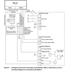 ISO 13849-1.jpg (980 просмотров) <a class='original' href='./download/file.php?id=193883&mode=view' target=_blank>Загрузить оригинал (134 КБ)</a>