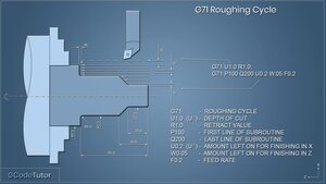 g71-roughing-cycle.jpg (805 просмотров) <a class='original' href='./download/file.php?id=194319&mode=view' target=_blank>Загрузить оригинал (145.28 КБ)</a>