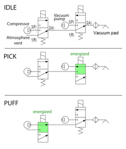 Vacuum Idle Pick Puff.png (2018 просмотров) <a class='original' href='./download/file.php?id=195379&mode=view' target=_blank>Загрузить оригинал (37.48 КБ)</a>