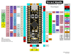 STM32F4x1_PinoutDiagram_RichardBalint.png (9657 просмотров) <a class='original' href='./download/file.php?id=195634&mode=view' target=_blank>Загрузить оригинал (902.5 КБ)</a>