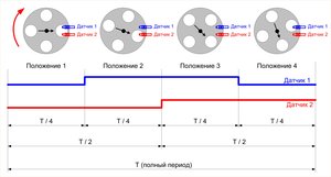 Счетчик_импульсов_реверсивный_режим_работы.jpg (3740 просмотров) <a class='original' href='./download/file.php?id=19582&mode=view' target=_blank>Загрузить оригинал (848.58 КБ)</a>
