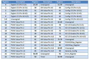 Регистры.png (15448 просмотров) <a class='original' href='./download/file.php?id=19622&mode=view' target=_blank>Загрузить оригинал (98.48 КБ)</a>